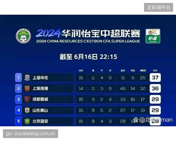 中超半程场均2.8球创下历史新高，同时U23球员使用率的提升预示着联赛未来的活力。